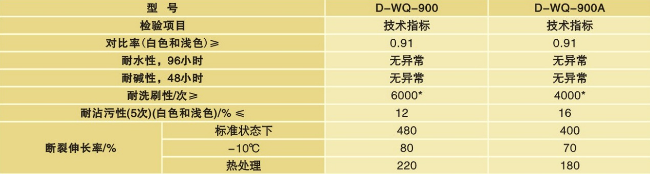 弹性外墙漆系列