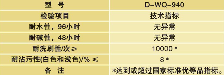 喷涂拉毛浮雕漆