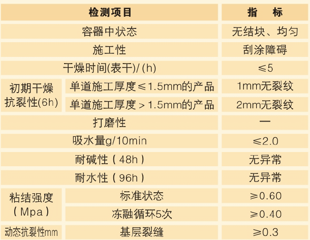 瓷片翻新腻子